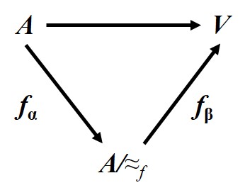 양(quantity)과 값(value)이란 무엇인가? 성질 평가의 유형(property evaluation types)