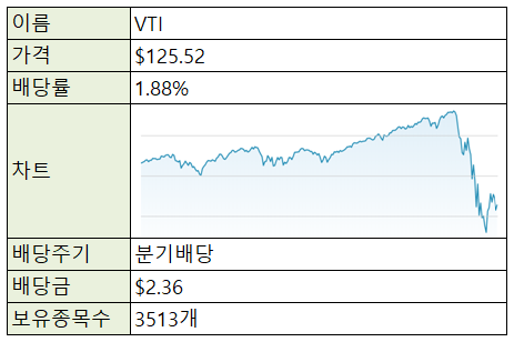  [재테크/미국] 미국 주식 ETF - VTI (시장 추종)