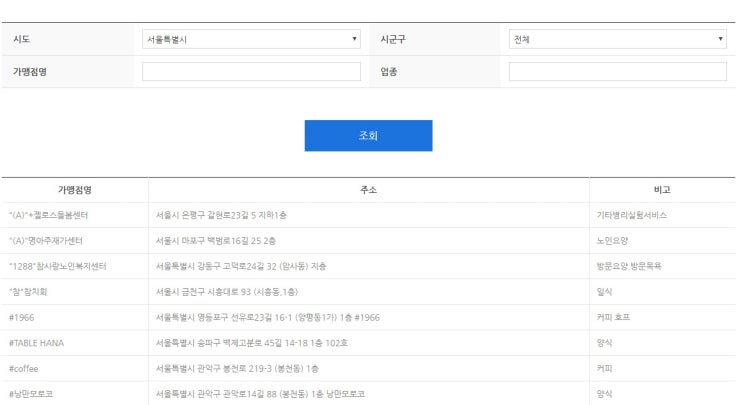  제로페이 가맹점 찾기, 제로페이 사용법 총정리