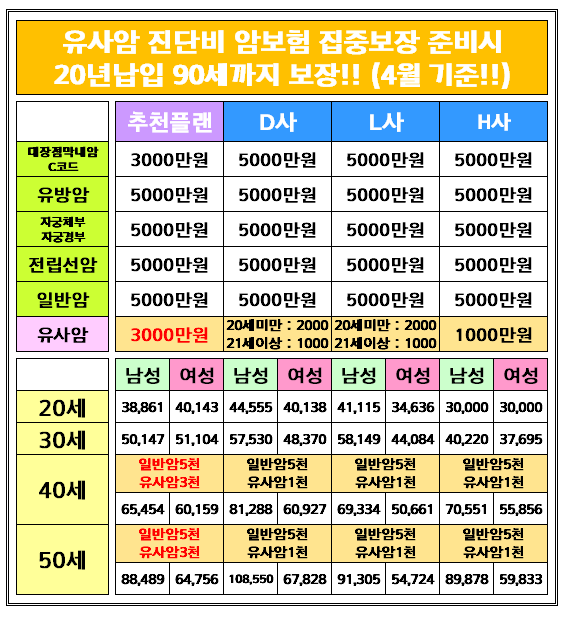 20대 건강팁 : 유사 암의 종류 / 여성 암보험 및 20대 암보험 추천정보 공유 8