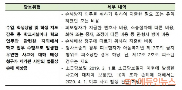 경기도교육청, 형사소송 등 교원배상책임보험 확대 경기도교육청, 형사소송 등 교원배상책임보험 확대