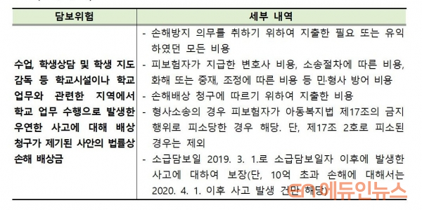 경기도교육청, 형사소송 등 교원배상책임보험 확대