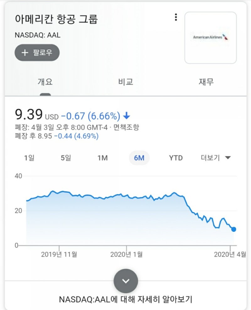 전 세계 FSC항공사 주가 근황.. : 네이버 블로그
