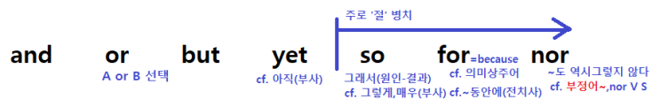  [영어] 등위접속사/상관접속사(수일치, 병치구조)