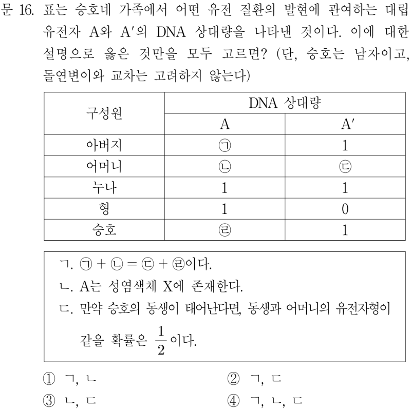 가계도 분석(성염색체 유전) : 네이버 블로그
