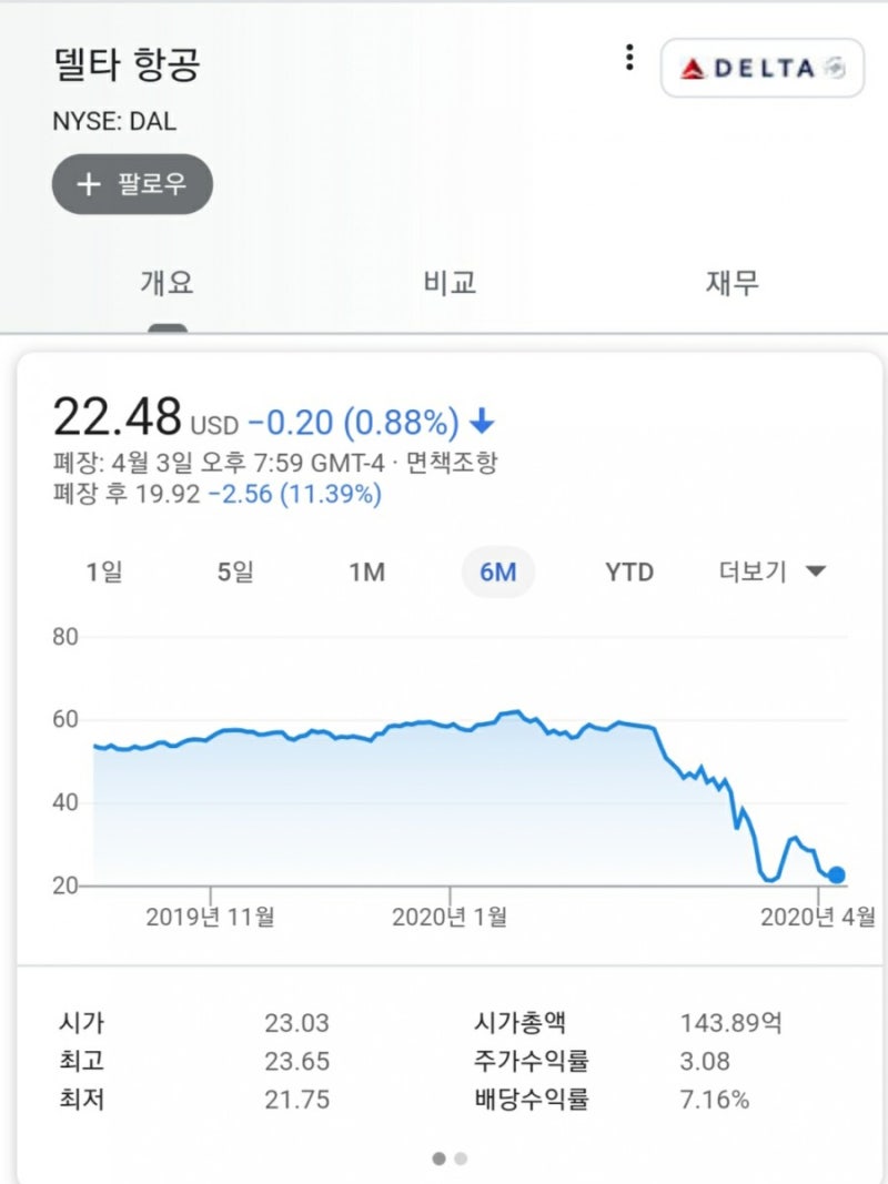 전 세계 FSC항공사 주가 근황.. : 네이버 블로그