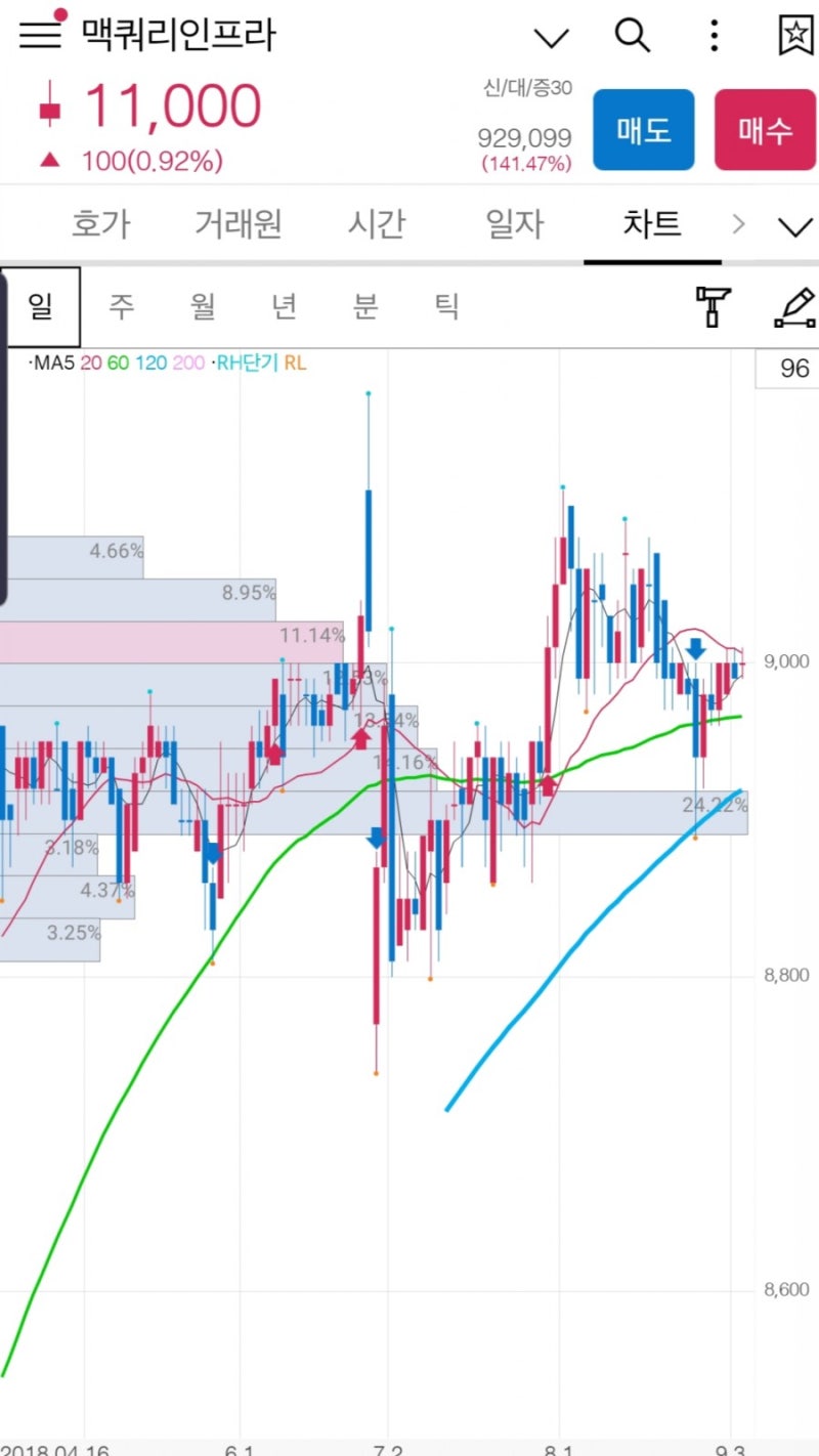 8월에 배당을 주는 배당 많은 주식<맥쿼리인프라> : 네이버 블로그