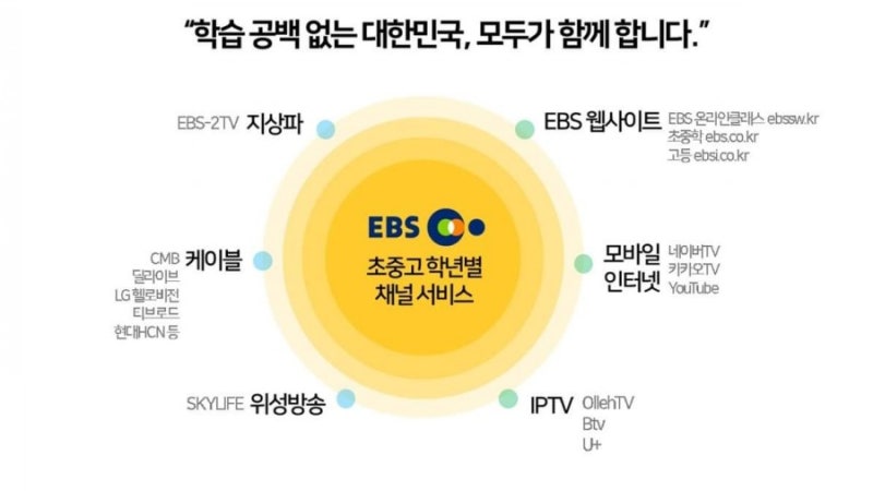 EBS 라이브 특강 연장 / 케이블티비 /케이블TV / IPTV / 네이버TV / 카카오TV / 유튜브 : 네이버 블로그 Ebs 라이브 특강 연장 / 케이블티비 /케이블Tv / Iptv / 네이버Tv / 카카오Tv / 유튜브 : 네이버 블로그