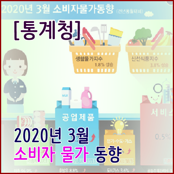  [통계청] 2020년 3월 소비자물가 동향 1.0% 상승