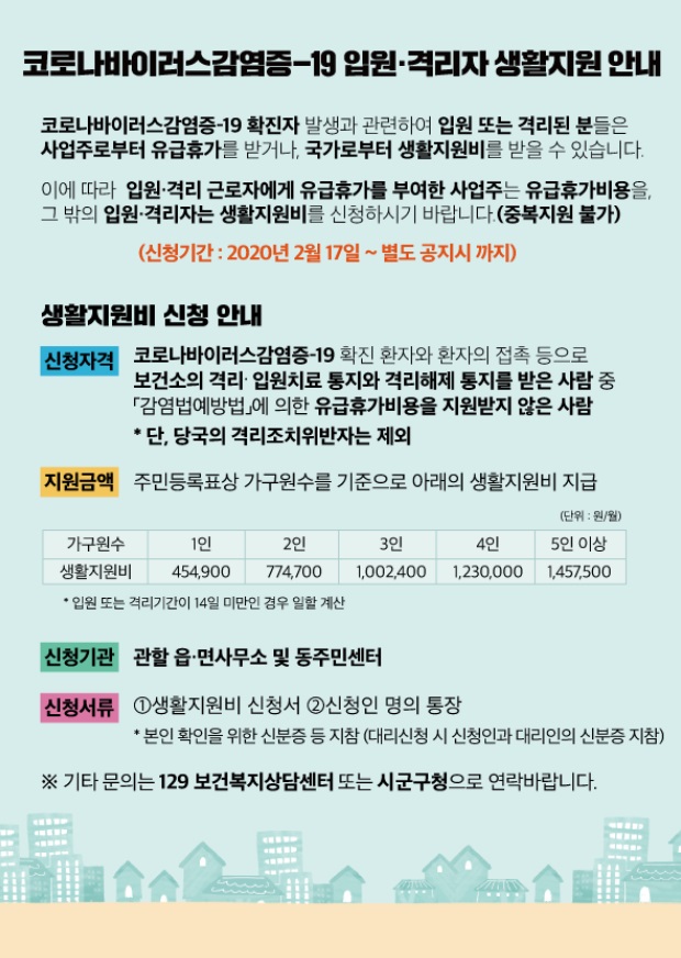  코로나 생활지원비, 유급휴가,자가격리자 지원금