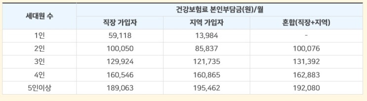  대구 긴급생계자금 누가받을까? 신청방법 및 대상 안내