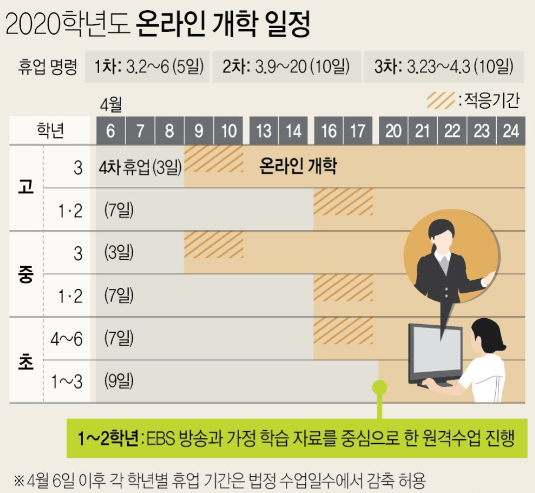 초등학교 1, 2학년 원격수업 완벽정리!