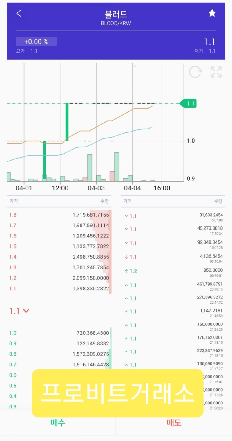 꽃피는 #4월 집에서 쉬면서 #[용돈벌이]로#(블라챗)[Blaachat] #(폰게임부업) #[(블러드랜드)] #비밀채팅 #[[BF3]]  #[블라챗섯다] 가 오픈했으니 만나보세요 : 네이버 블로그