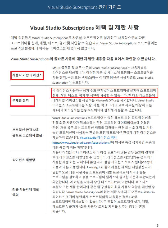 MS MSDN 사용규정 요약입니다. : 네이버 블로그
