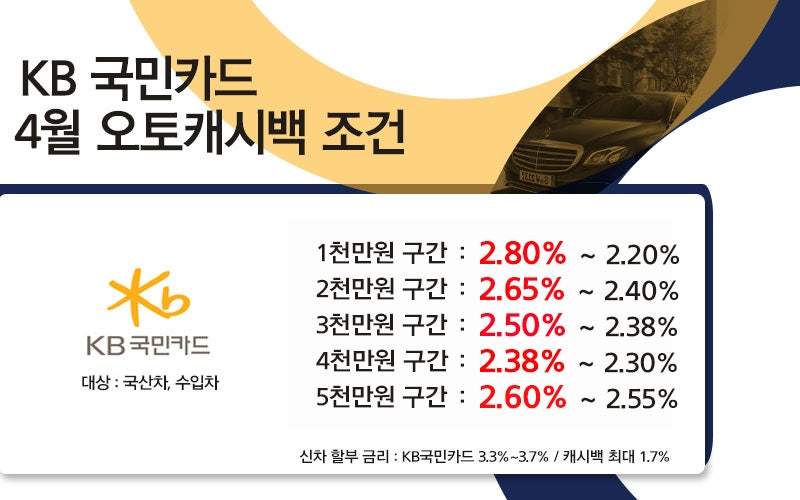 국민카드오토캐시백, 모르면 나만 손해인 이유!
