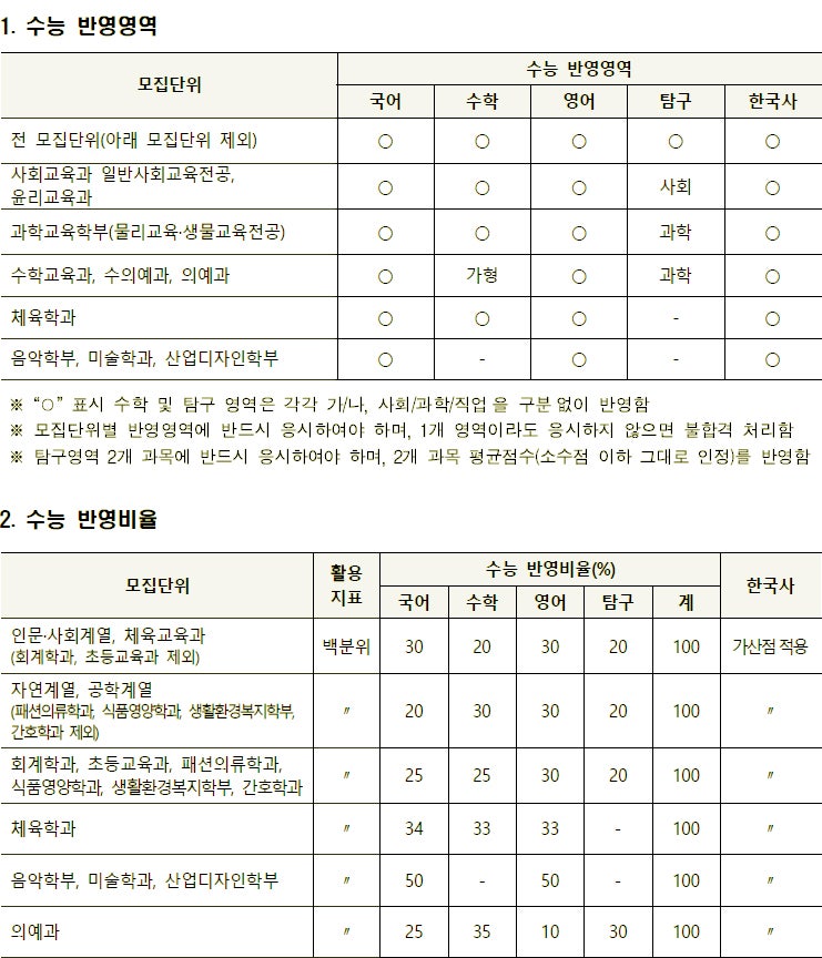 제주대 정시등급 Ver.2020학년도 : 네이버 블로그