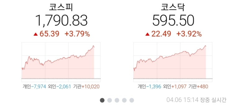  증시안정펀드, 증시 떠받치는 기관의 10조원 총알들. 일부 손절하고 나왔습니다.