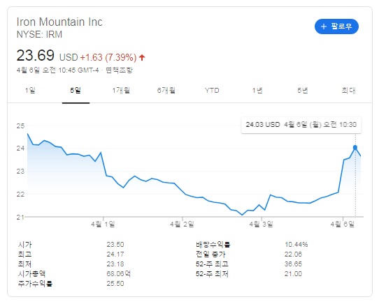  해외주식 IRM 배당금 입금