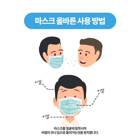  [정보] 코로나19 예방을 위한 마스크 올바른 사용방법