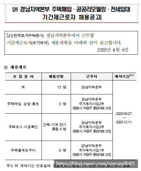 [채용][한국토지주택공사] LH 경남지역본부 주택매입·공공리모델링·전세임대 기간제근로자 채용공고