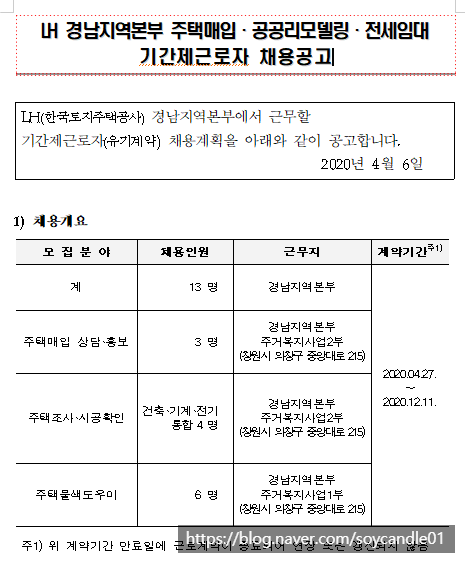  [채용][한국토지주택공사] LH 경남지역본부 주택매입·공공리모델링·전세임대 기간제근로자 채용공고