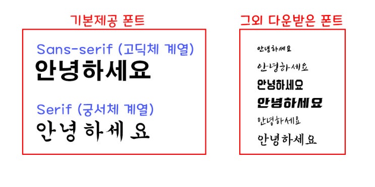 아가리오 스킨에 글자 넣은법