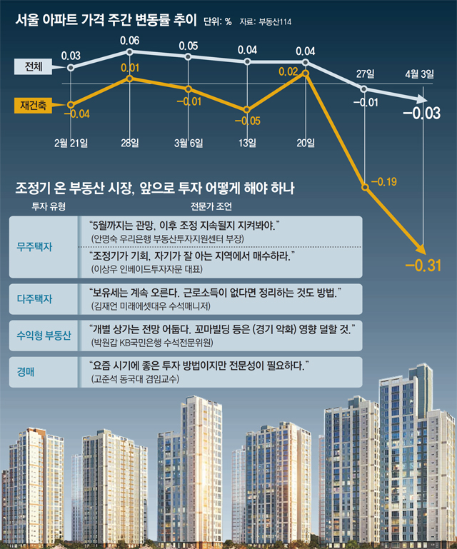 20.04.06/부동산 뉴스