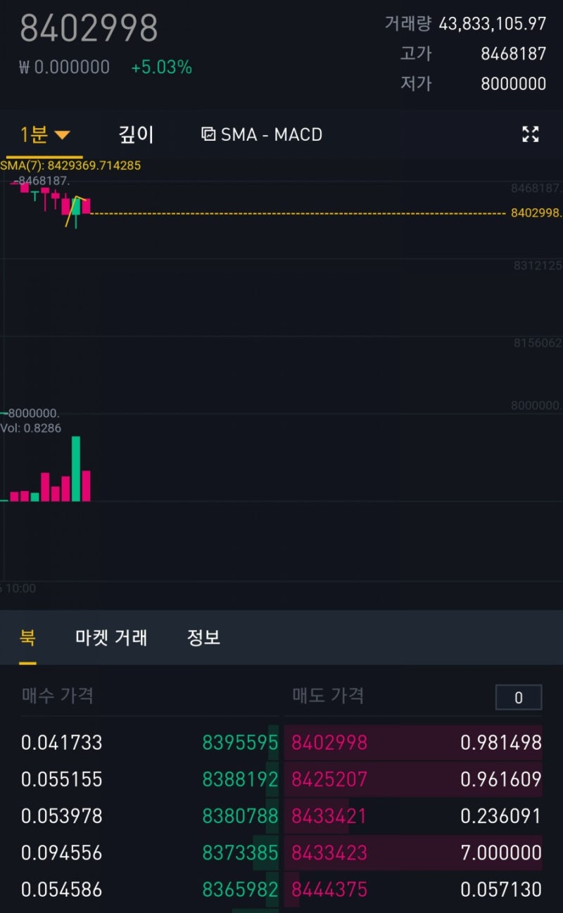 바이낸스 BKRW를 이용한 김프/역프 거래 : 네이버 블로그