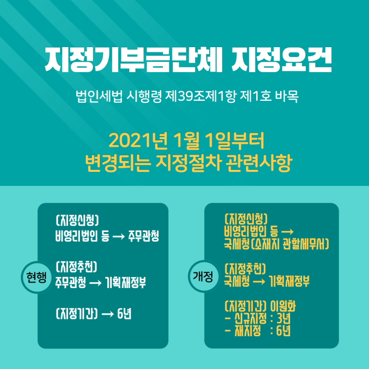  지정기부금단체 지정요건