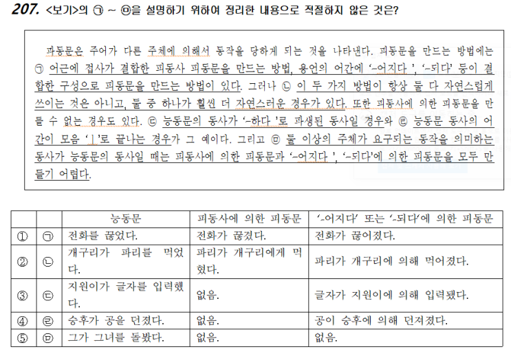 국어-화작문104(문장)