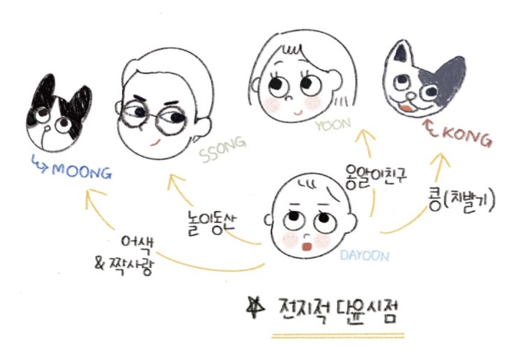  [쏭윤그림일기] 1.앞으로 우리 쏭윤그림일기로 만나요