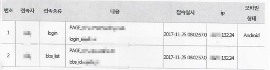  텀블러內 디지털성범죄 지인능욕 피해자 ip추적 상담은 대부분 남자?