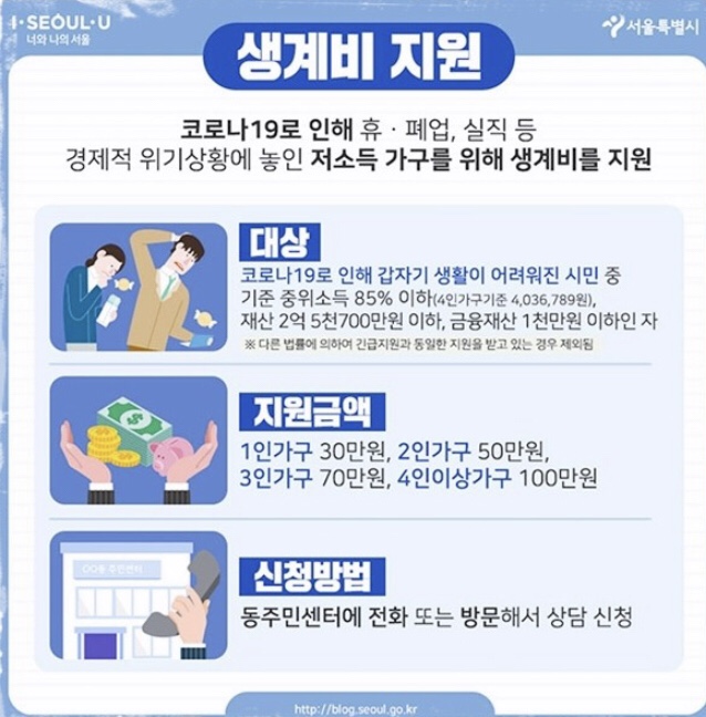  코로나 긴급복지 생계, 생필품, 주거지원 신청방법
