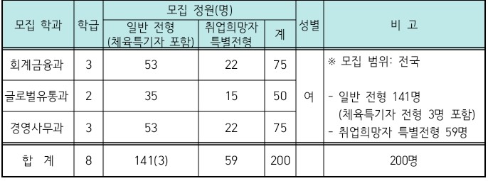  제주여상, 관심있다면 여기서 확인해보자 (취업률,입학전형 등)