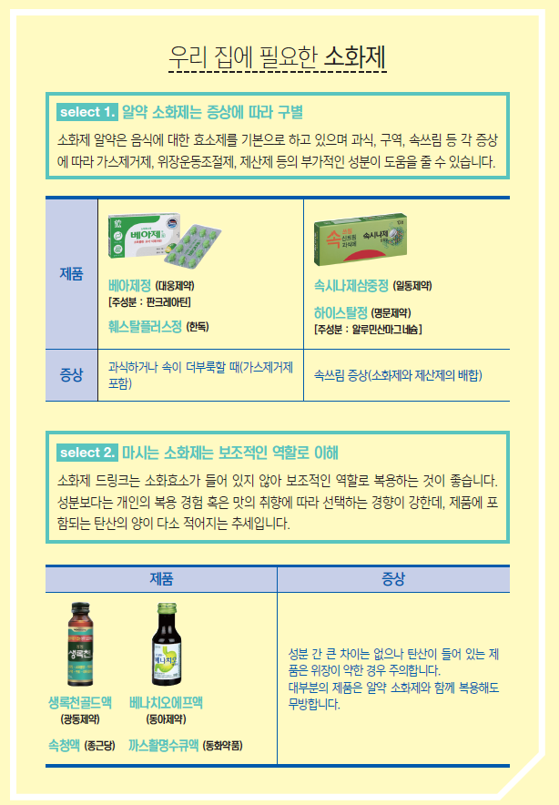  가정 상비약으로 필요한  - ① 소화제