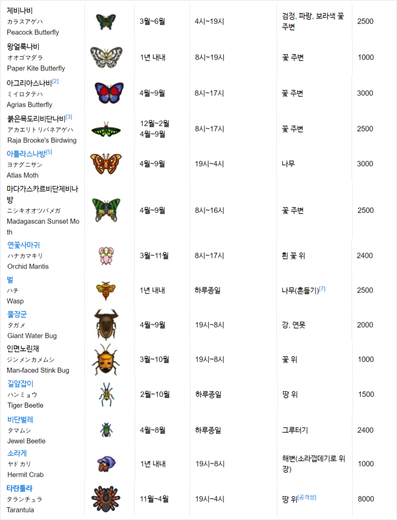 모여봐요 동물의숲 공략 모든 돈벌기 방법과 맵에디터 : 네이버 블로그