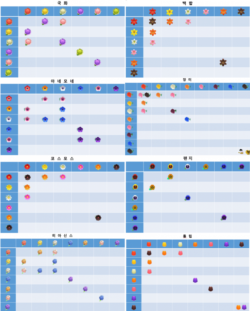 모여봐요 동물의숲 공략 모든 돈벌기 방법과 맵에디터 : 네이버 블로그