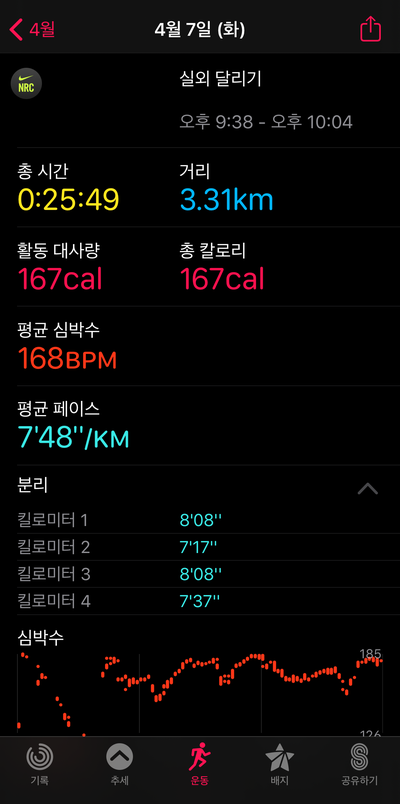  2020-04-07 시작 / 3.31km  7'48"