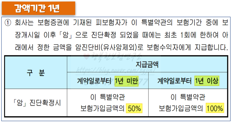 보험종합진단 내암보험 조회 10