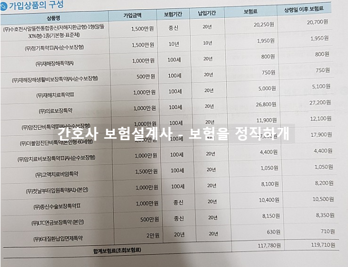  동양생명 수호천사 알뜰한 통합종신보험 잘 가입한게 맞나요??