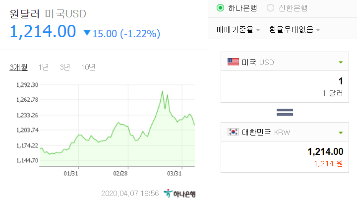  4월 7일 환율이야기
