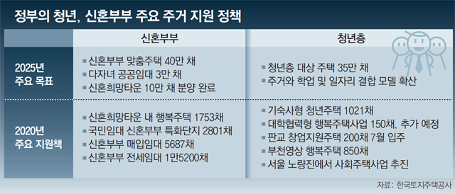  20.04.07/부동산 뉴스
