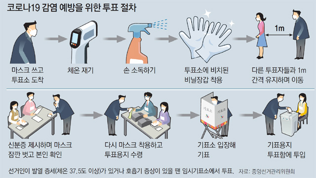 자가격리자는 이번 총선에 투표가 가능할까?