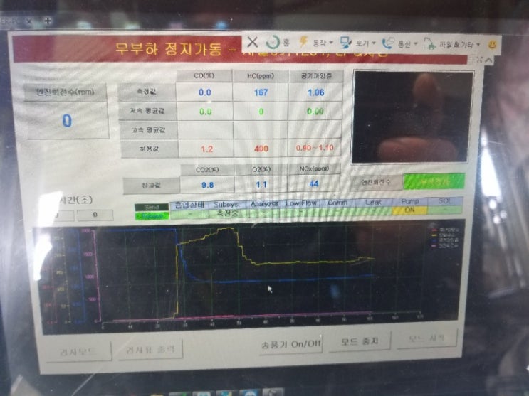  전북 익산 싼타페 LPG 자동차 정기 검사 - 배출가스 (매연) 불합격