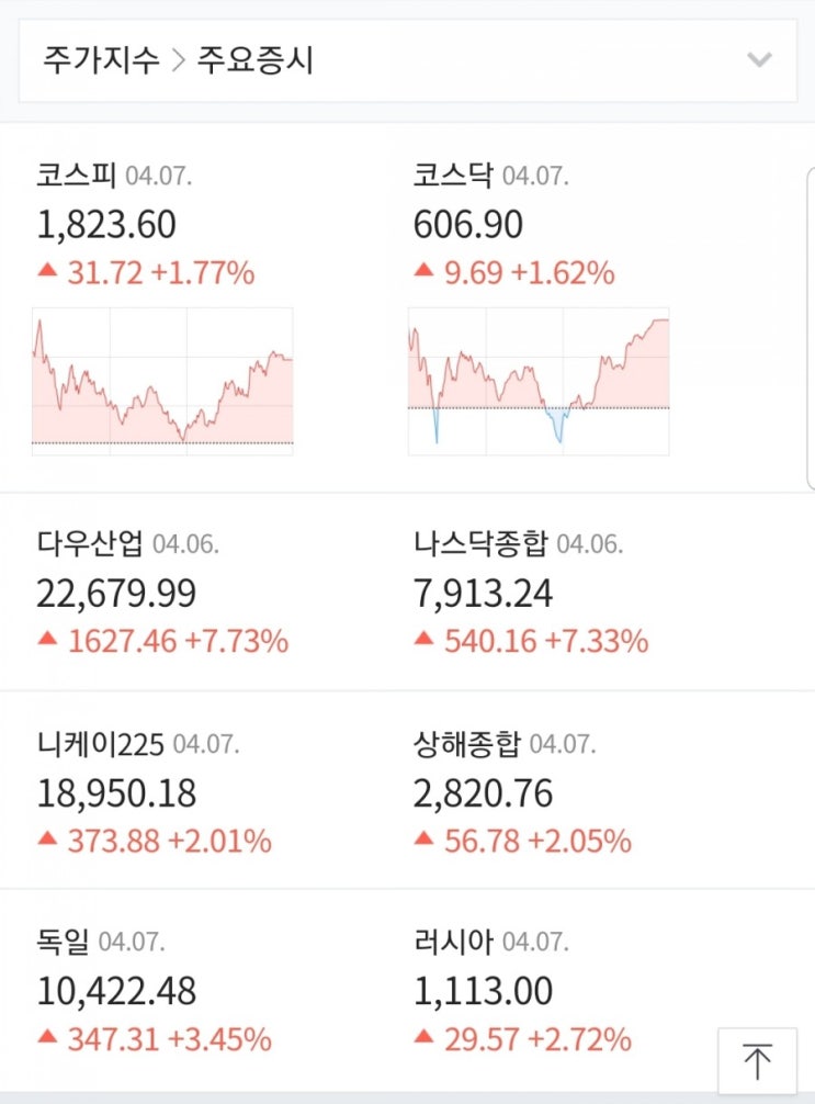  100만원으로 주식하기 곰개미의 일기 시작 오늘은 kg모빌리언스