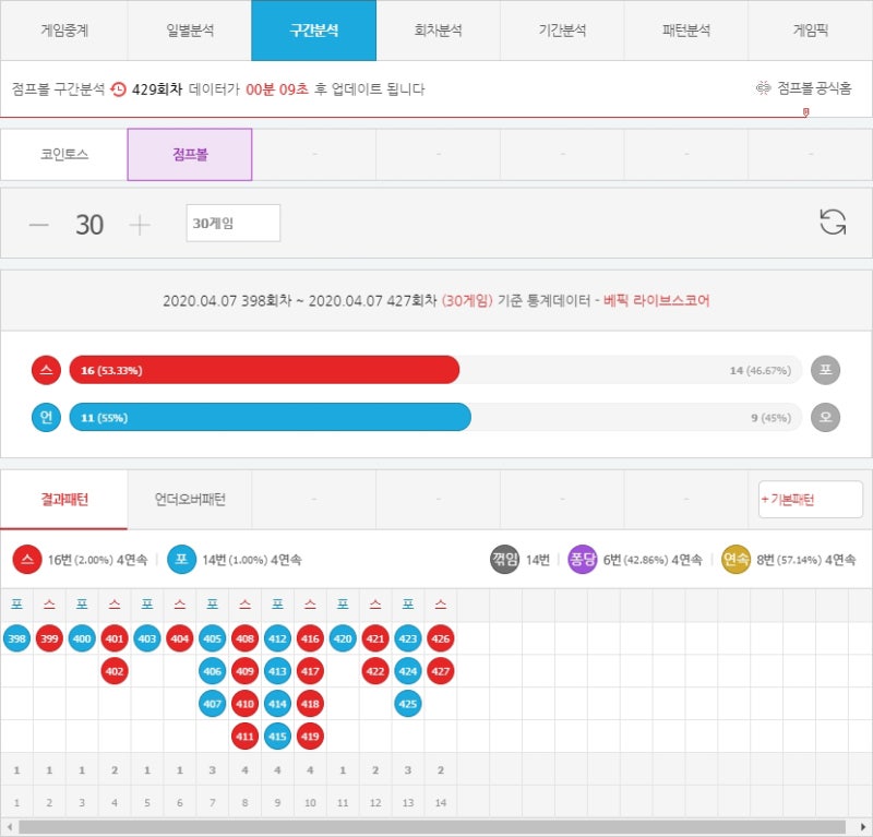 스포라이브 게임분석기