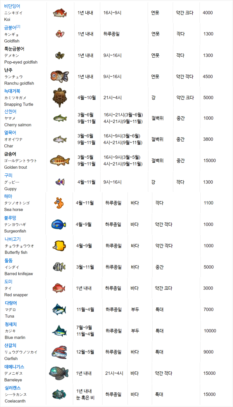 모여봐요 동물의숲 공략 모든 돈벌기 방법과 맵에디터 : 네이버 블로그