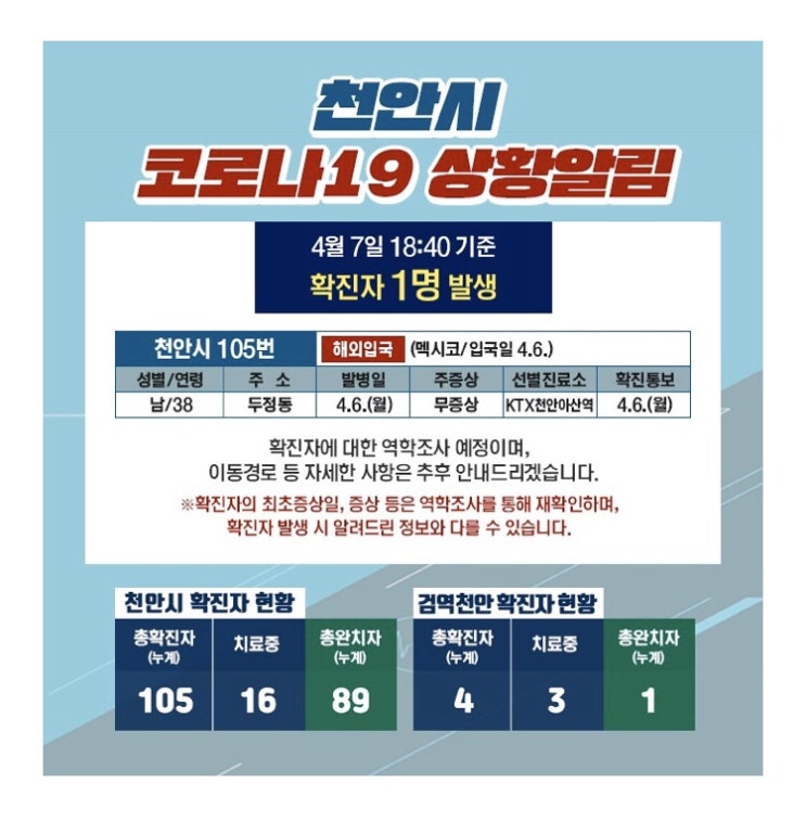 천안시 코로나19 [1명(105번)] 추가발생 / 이동경로