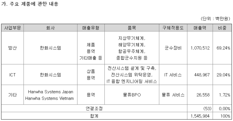  [기업분석] 한화시스템 (8)