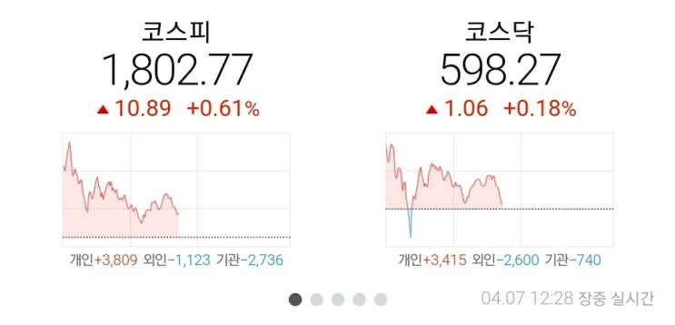  한국주식계좌, 코로나19발 폭락장 이후 첫 수익구간으로 전환